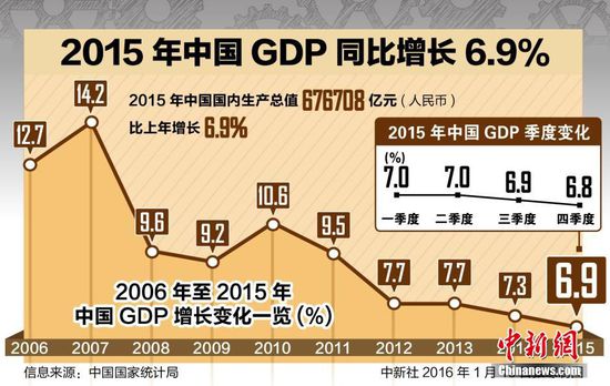 中国经济3.jpg